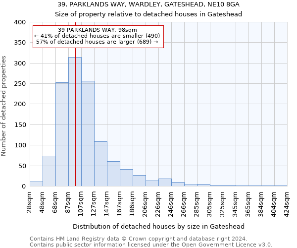 39, PARKLANDS WAY, WARDLEY, GATESHEAD, NE10 8GA: Size of property relative to detached houses in Gateshead