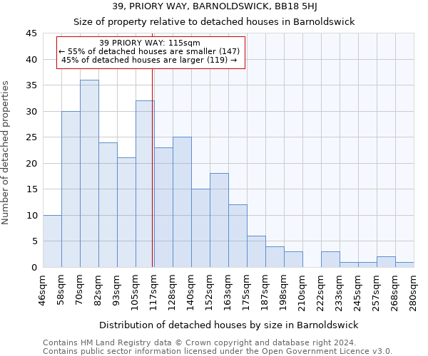 39, PRIORY WAY, BARNOLDSWICK, BB18 5HJ: Size of property relative to detached houses in Barnoldswick