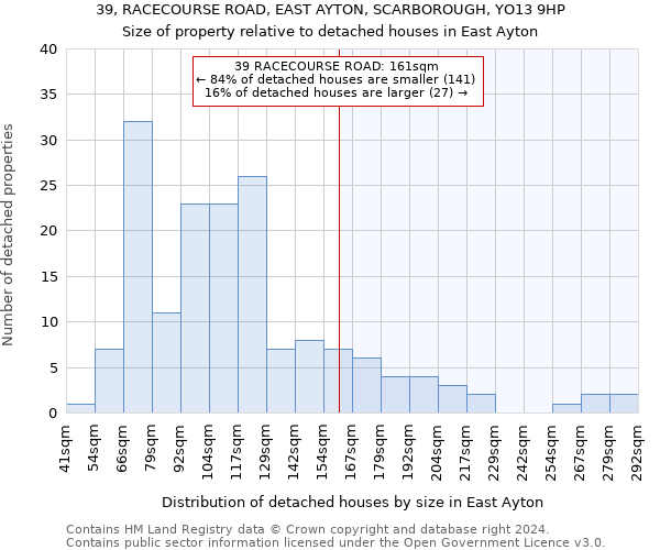 39, RACECOURSE ROAD, EAST AYTON, SCARBOROUGH, YO13 9HP: Size of property relative to detached houses in East Ayton