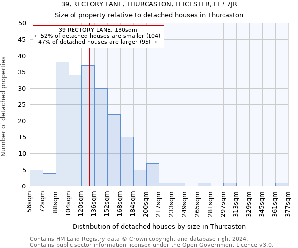 39, RECTORY LANE, THURCASTON, LEICESTER, LE7 7JR: Size of property relative to detached houses in Thurcaston