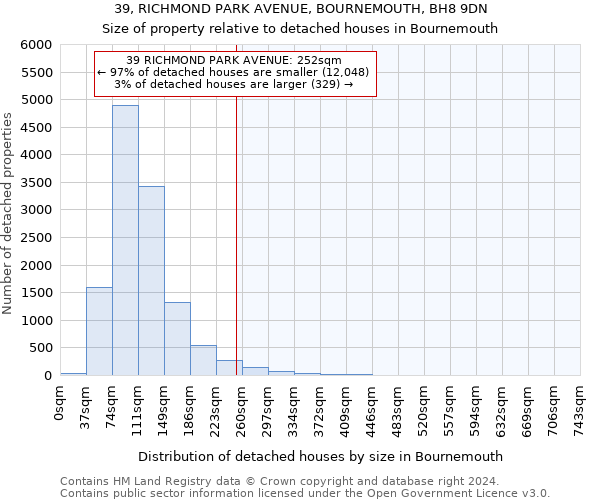 39, RICHMOND PARK AVENUE, BOURNEMOUTH, BH8 9DN: Size of property relative to detached houses in Bournemouth
