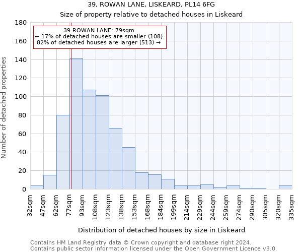 39, ROWAN LANE, LISKEARD, PL14 6FG: Size of property relative to detached houses in Liskeard