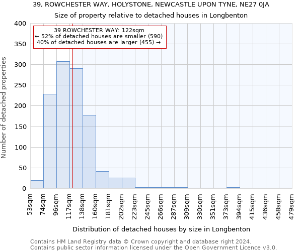 39, ROWCHESTER WAY, HOLYSTONE, NEWCASTLE UPON TYNE, NE27 0JA: Size of property relative to detached houses in Longbenton