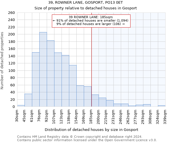 39, ROWNER LANE, GOSPORT, PO13 0ET: Size of property relative to detached houses in Gosport