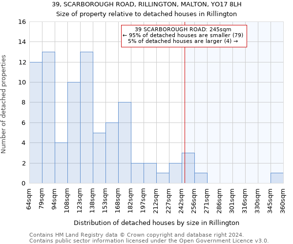 39, SCARBOROUGH ROAD, RILLINGTON, MALTON, YO17 8LH: Size of property relative to detached houses in Rillington