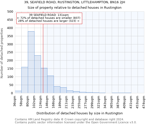 39, SEAFIELD ROAD, RUSTINGTON, LITTLEHAMPTON, BN16 2JH: Size of property relative to detached houses in Rustington