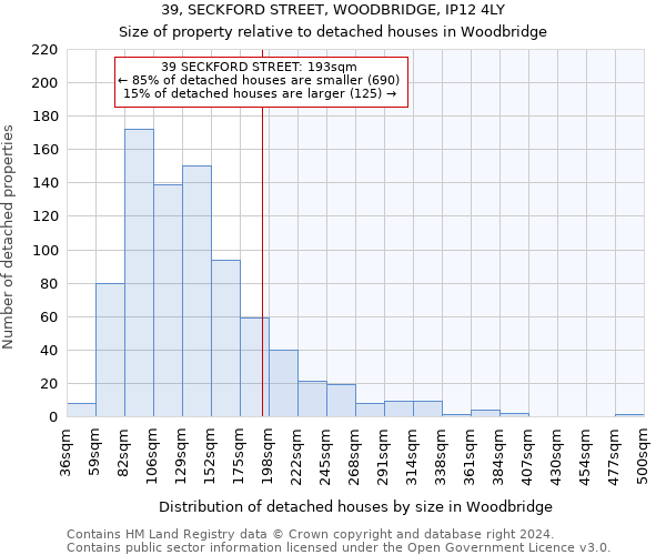 39, SECKFORD STREET, WOODBRIDGE, IP12 4LY: Size of property relative to detached houses in Woodbridge