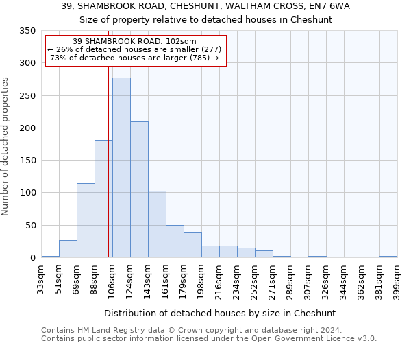 39, SHAMBROOK ROAD, CHESHUNT, WALTHAM CROSS, EN7 6WA: Size of property relative to detached houses in Cheshunt