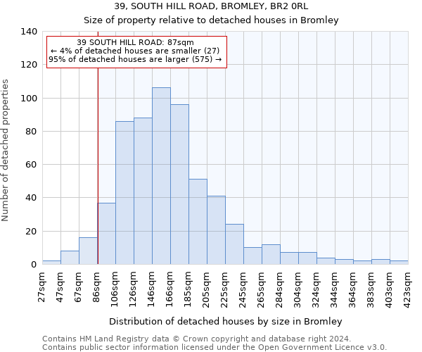 39, SOUTH HILL ROAD, BROMLEY, BR2 0RL: Size of property relative to detached houses in Bromley