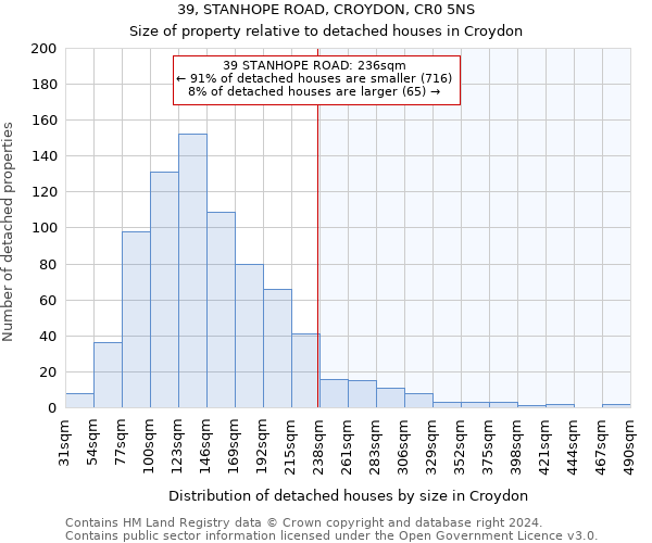 39, STANHOPE ROAD, CROYDON, CR0 5NS: Size of property relative to detached houses in Croydon