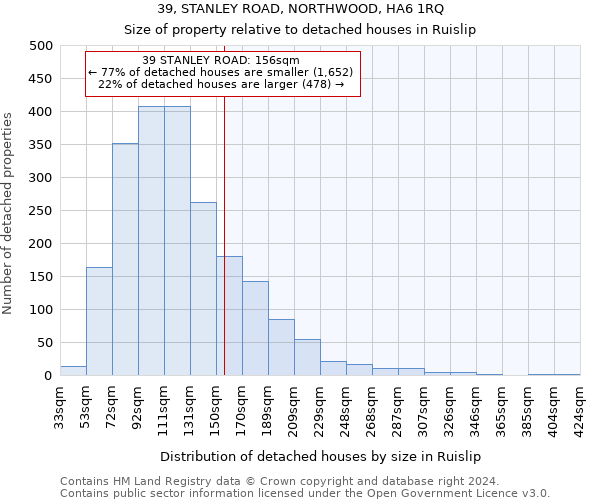 39, STANLEY ROAD, NORTHWOOD, HA6 1RQ: Size of property relative to detached houses in Ruislip