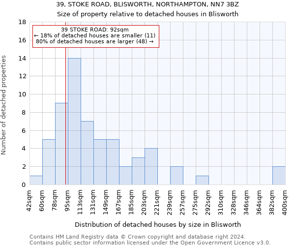 39, STOKE ROAD, BLISWORTH, NORTHAMPTON, NN7 3BZ: Size of property relative to detached houses in Blisworth