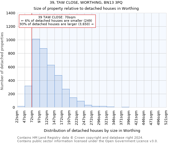 39, TAW CLOSE, WORTHING, BN13 3PQ: Size of property relative to detached houses in Worthing