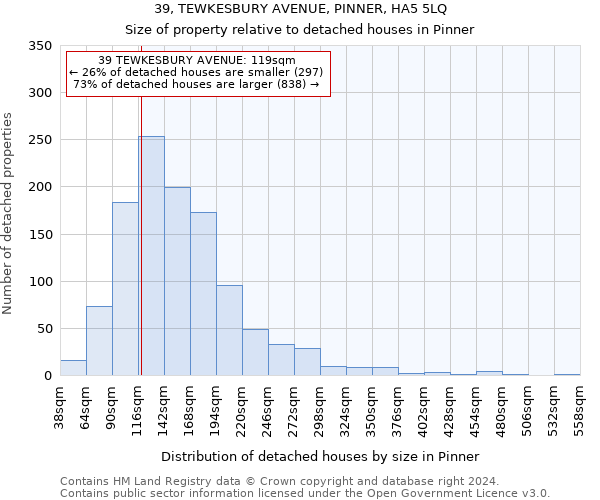 39, TEWKESBURY AVENUE, PINNER, HA5 5LQ: Size of property relative to detached houses in Pinner