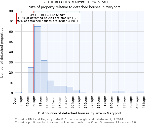 39, THE BEECHES, MARYPORT, CA15 7AH: Size of property relative to detached houses in Maryport