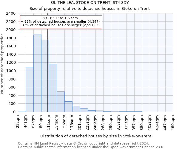 39, THE LEA, STOKE-ON-TRENT, ST4 8DY: Size of property relative to detached houses in Stoke-on-Trent