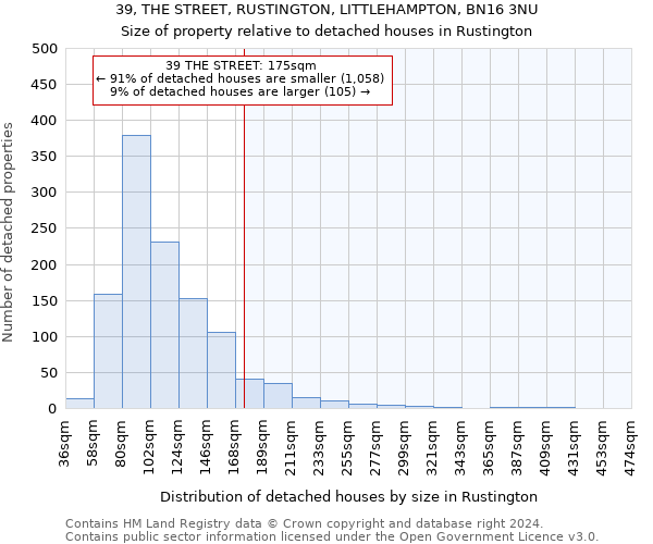 39, THE STREET, RUSTINGTON, LITTLEHAMPTON, BN16 3NU: Size of property relative to detached houses in Rustington