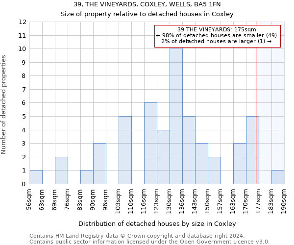 39, THE VINEYARDS, COXLEY, WELLS, BA5 1FN: Size of property relative to detached houses in Coxley