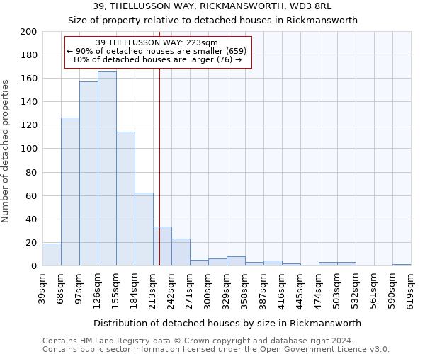 39, THELLUSSON WAY, RICKMANSWORTH, WD3 8RL: Size of property relative to detached houses in Rickmansworth