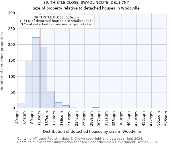 39, THISTLE CLOSE, SWADLINCOTE, DE11 7NY: Size of property relative to detached houses in Woodville