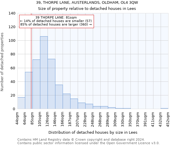 39, THORPE LANE, AUSTERLANDS, OLDHAM, OL4 3QW: Size of property relative to detached houses in Lees
