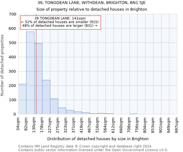 39, TONGDEAN LANE, WITHDEAN, BRIGHTON, BN1 5JE: Size of property relative to detached houses in Brighton