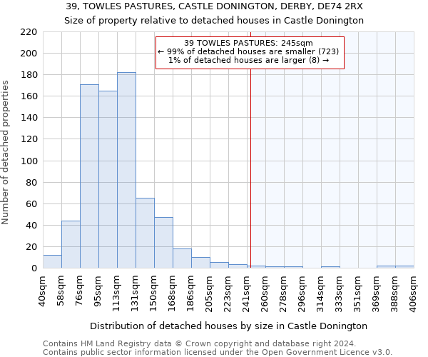 39, TOWLES PASTURES, CASTLE DONINGTON, DERBY, DE74 2RX: Size of property relative to detached houses in Castle Donington