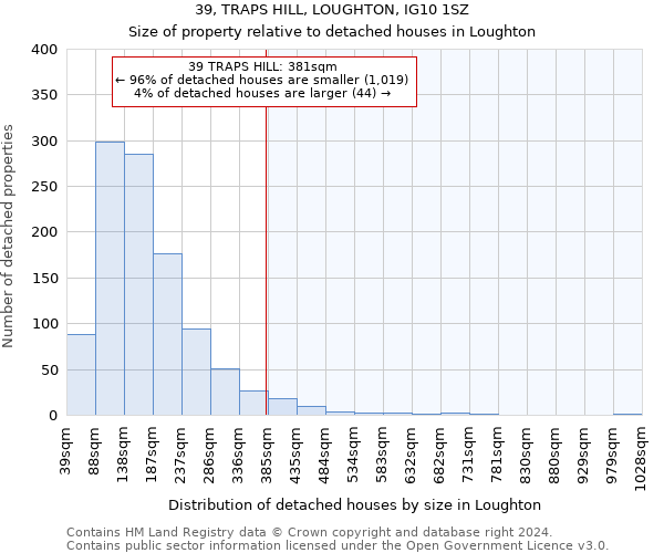 39, TRAPS HILL, LOUGHTON, IG10 1SZ: Size of property relative to detached houses in Loughton
