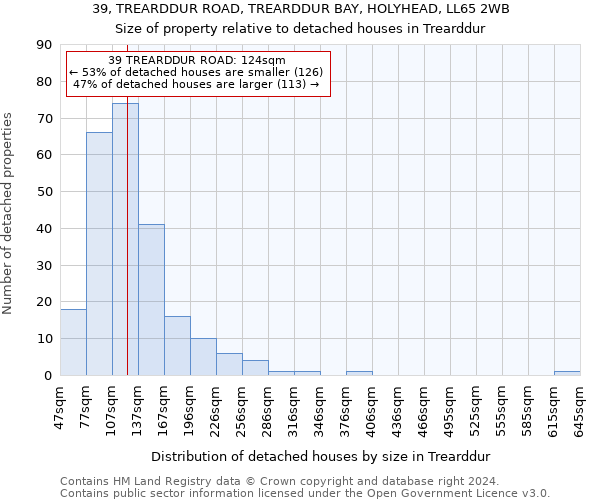 39, TREARDDUR ROAD, TREARDDUR BAY, HOLYHEAD, LL65 2WB: Size of property relative to detached houses in Trearddur