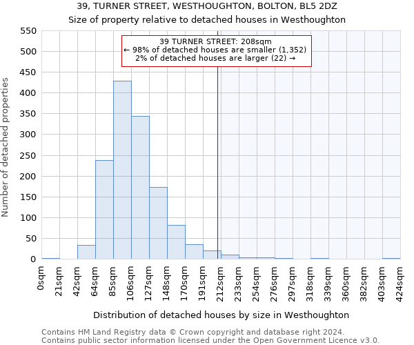 39, TURNER STREET, WESTHOUGHTON, BOLTON, BL5 2DZ: Size of property relative to detached houses in Westhoughton