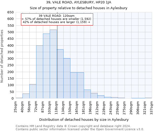 39, VALE ROAD, AYLESBURY, HP20 1JA: Size of property relative to detached houses in Aylesbury