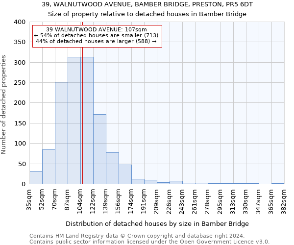 39, WALNUTWOOD AVENUE, BAMBER BRIDGE, PRESTON, PR5 6DT: Size of property relative to detached houses in Bamber Bridge