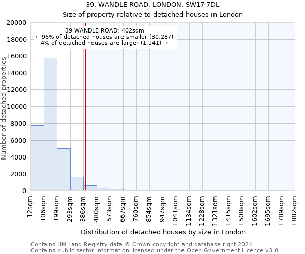 39, WANDLE ROAD, LONDON, SW17 7DL: Size of property relative to detached houses in London