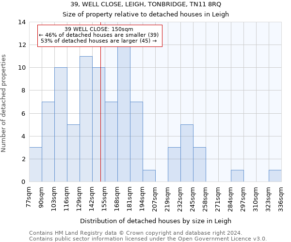 39, WELL CLOSE, LEIGH, TONBRIDGE, TN11 8RQ: Size of property relative to detached houses in Leigh
