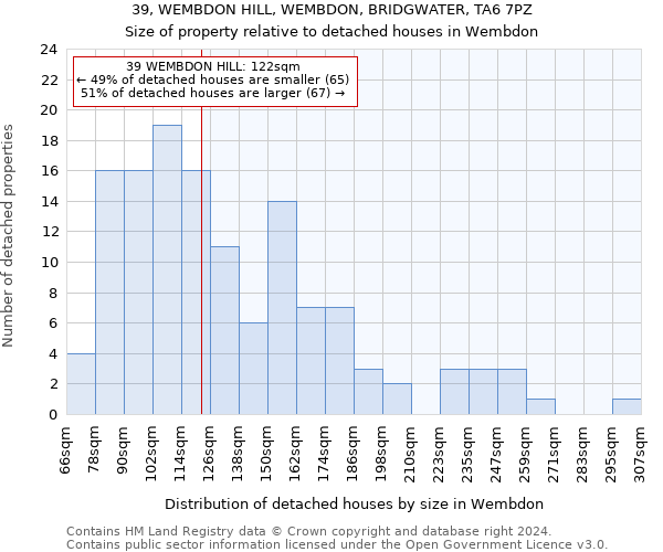 39, WEMBDON HILL, WEMBDON, BRIDGWATER, TA6 7PZ: Size of property relative to detached houses in Wembdon