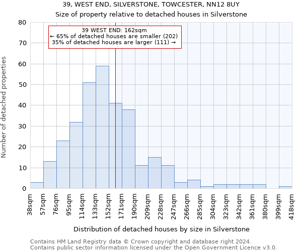 39, WEST END, SILVERSTONE, TOWCESTER, NN12 8UY: Size of property relative to detached houses in Silverstone