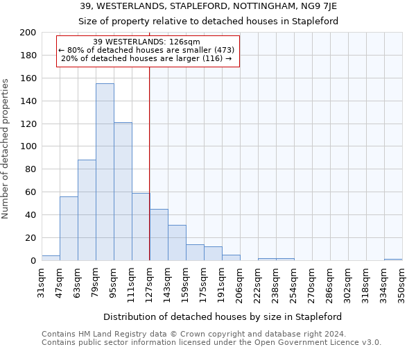 39, WESTERLANDS, STAPLEFORD, NOTTINGHAM, NG9 7JE: Size of property relative to detached houses in Stapleford