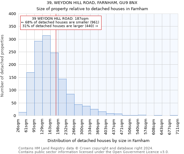 39, WEYDON HILL ROAD, FARNHAM, GU9 8NX: Size of property relative to detached houses in Farnham