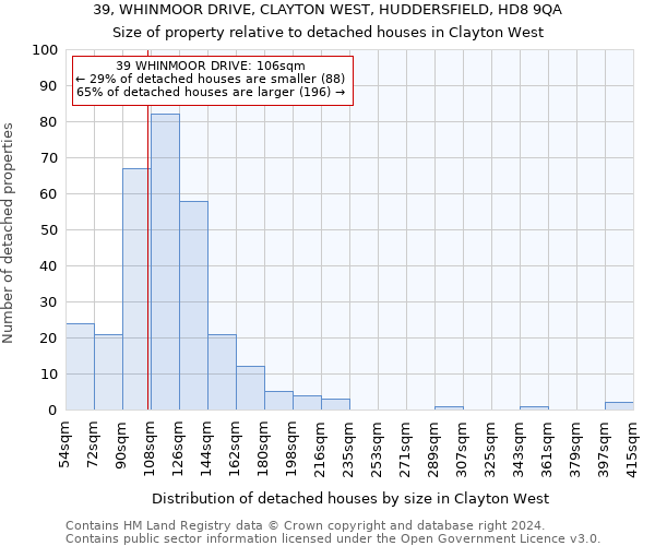 39, WHINMOOR DRIVE, CLAYTON WEST, HUDDERSFIELD, HD8 9QA: Size of property relative to detached houses in Clayton West