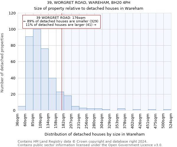 39, WORGRET ROAD, WAREHAM, BH20 4PH: Size of property relative to detached houses in Wareham