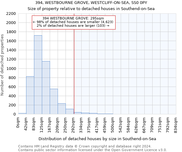 394, WESTBOURNE GROVE, WESTCLIFF-ON-SEA, SS0 0PY: Size of property relative to detached houses in Southend-on-Sea