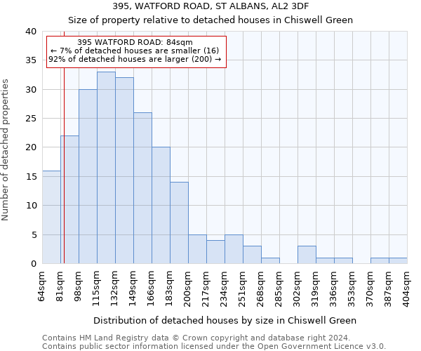 395, WATFORD ROAD, ST ALBANS, AL2 3DF: Size of property relative to detached houses in Chiswell Green