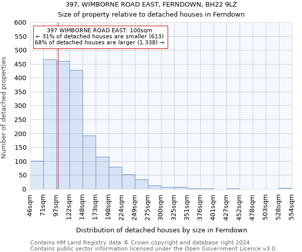 397, WIMBORNE ROAD EAST, FERNDOWN, BH22 9LZ: Size of property relative to detached houses in Ferndown