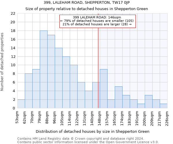399, LALEHAM ROAD, SHEPPERTON, TW17 0JP: Size of property relative to detached houses in Shepperton Green