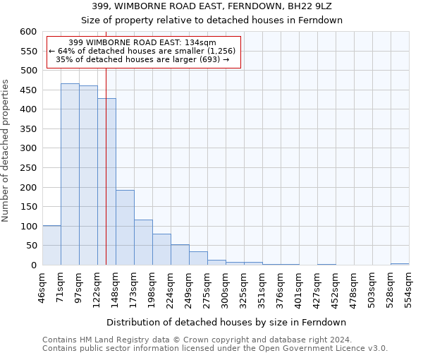 399, WIMBORNE ROAD EAST, FERNDOWN, BH22 9LZ: Size of property relative to detached houses in Ferndown