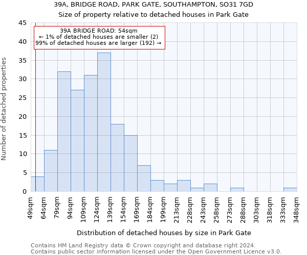 39A, BRIDGE ROAD, PARK GATE, SOUTHAMPTON, SO31 7GD: Size of property relative to detached houses in Park Gate