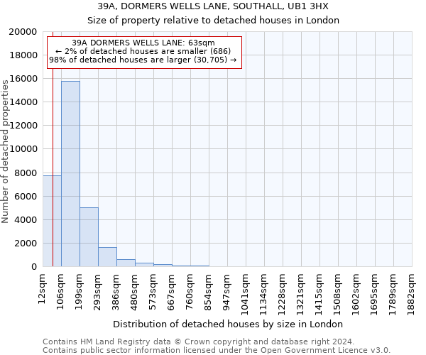 39A, DORMERS WELLS LANE, SOUTHALL, UB1 3HX: Size of property relative to detached houses in London
