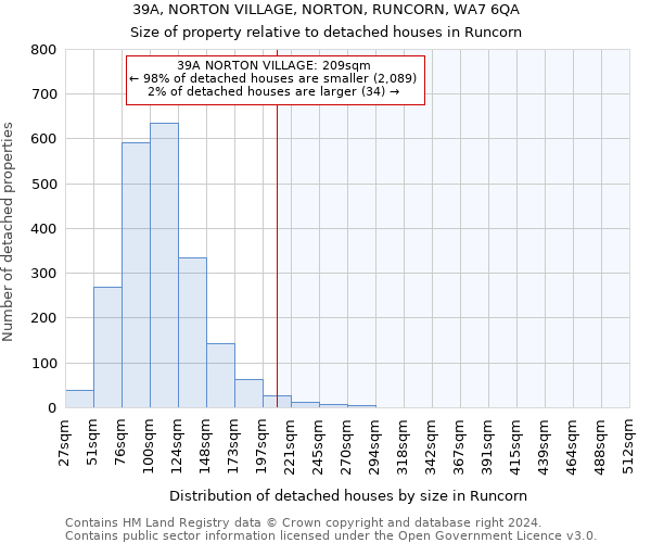 39A, NORTON VILLAGE, NORTON, RUNCORN, WA7 6QA: Size of property relative to detached houses in Runcorn