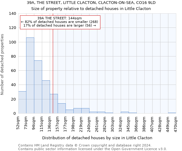 39A, THE STREET, LITTLE CLACTON, CLACTON-ON-SEA, CO16 9LD: Size of property relative to detached houses in Little Clacton