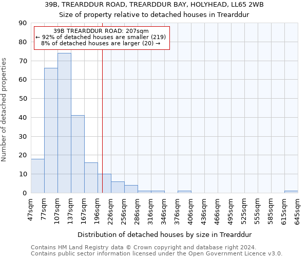39B, TREARDDUR ROAD, TREARDDUR BAY, HOLYHEAD, LL65 2WB: Size of property relative to detached houses in Trearddur